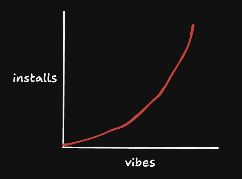 How open source goes viral